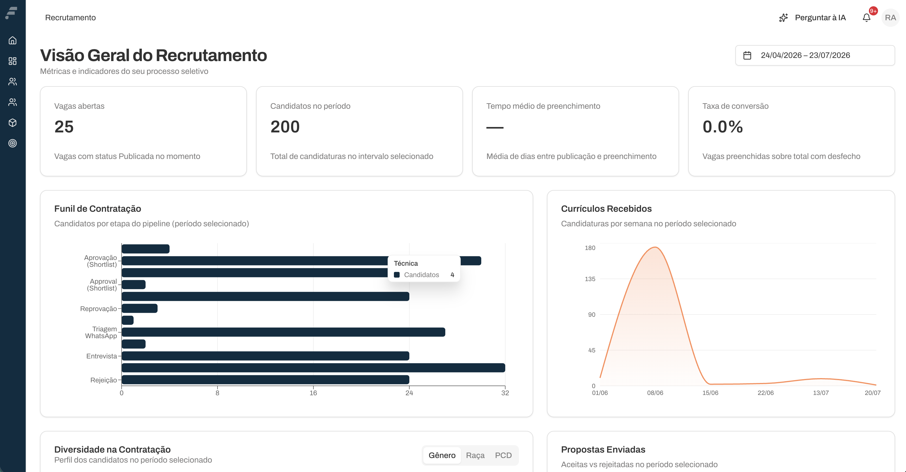 Dashboard de eficiência e ROI da Fluid